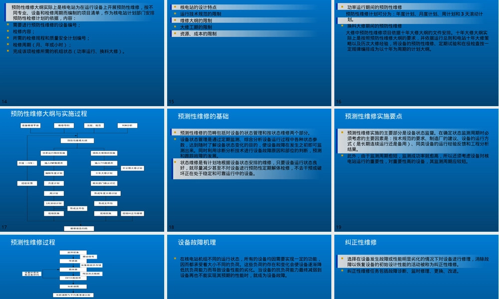核电厂运营管理维修管理PPT课件.ppt