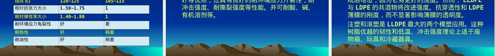 聚乙烯材料特性与应用PPT课件.ppt