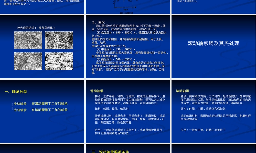 滚动轴承钢及其热处理PPT课件.ppt