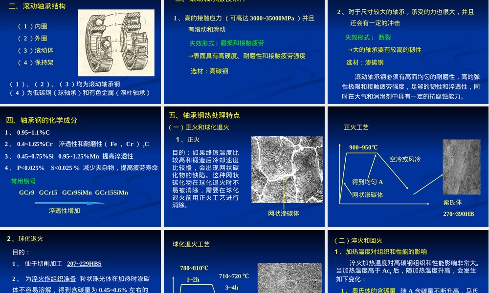 滚动轴承钢及其热处理PPT课件.ppt