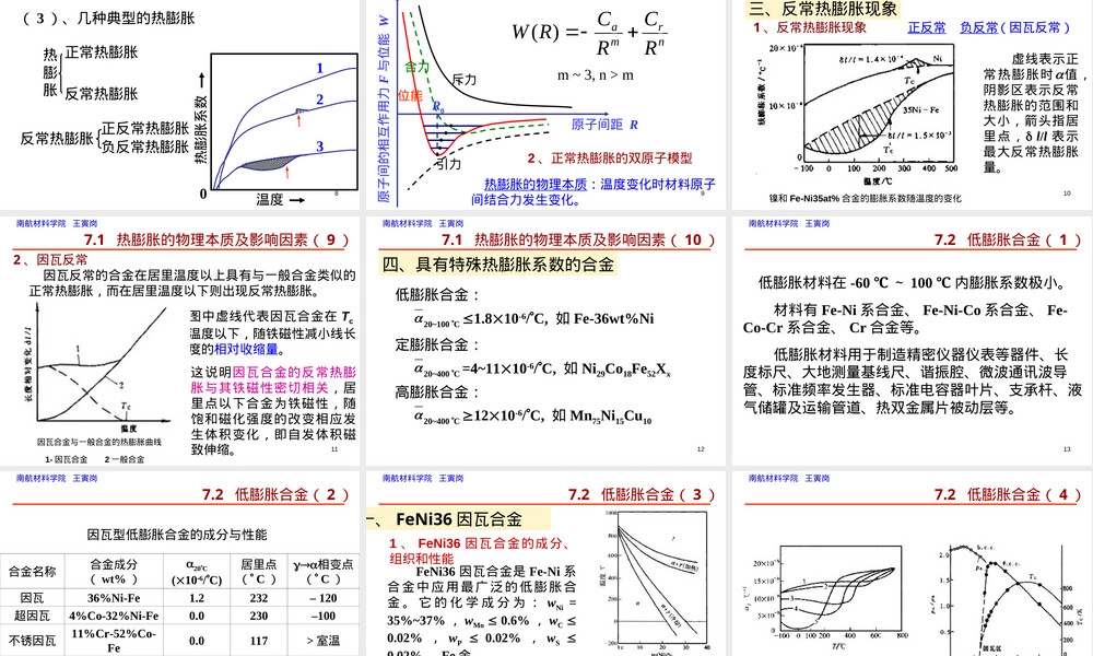 膨胀合金材料特性与应用PPT课件.ppt
