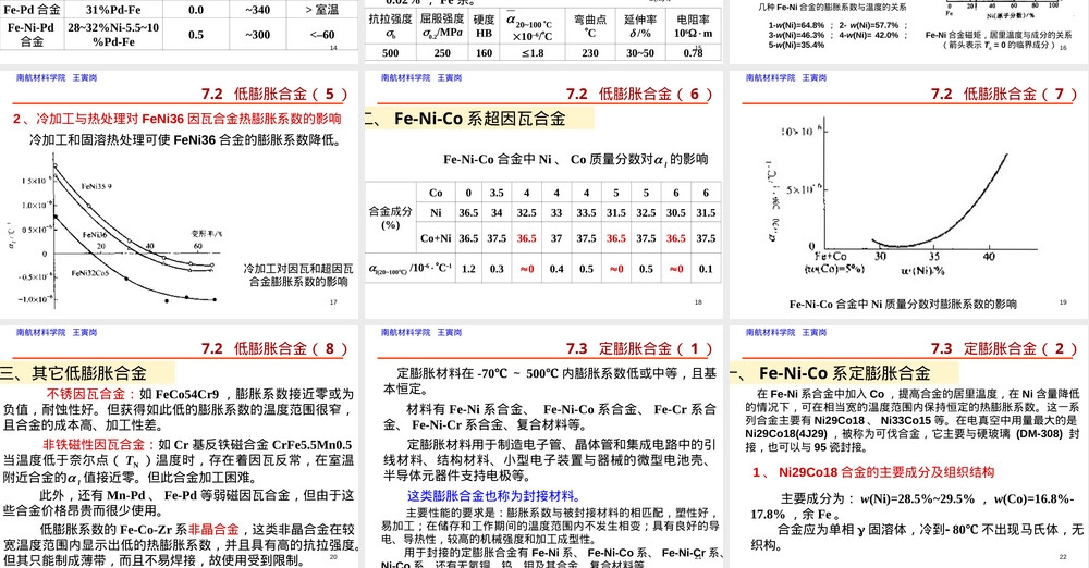 膨胀合金材料特性与应用PPT课件.ppt