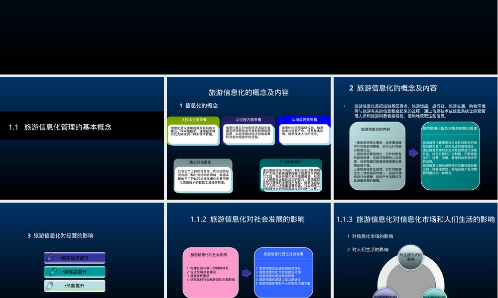 旅游信息化管理教学PPT课件.ppt