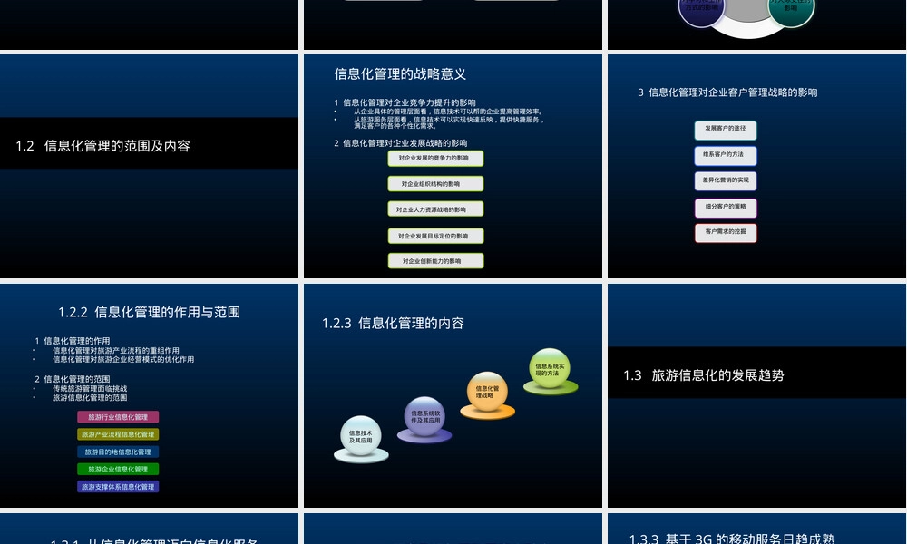 旅游信息化管理教学PPT课件.ppt