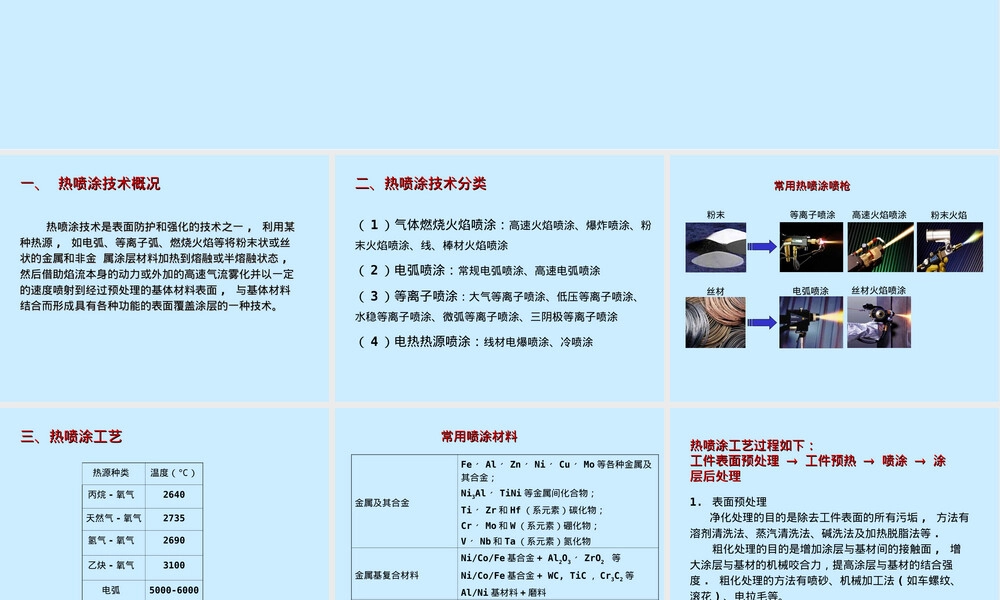 热喷涂技术及其应用PPT课件.ppt