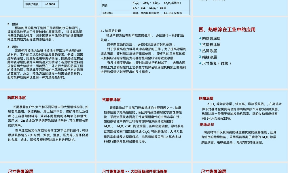 热喷涂技术及其应用PPT课件.ppt