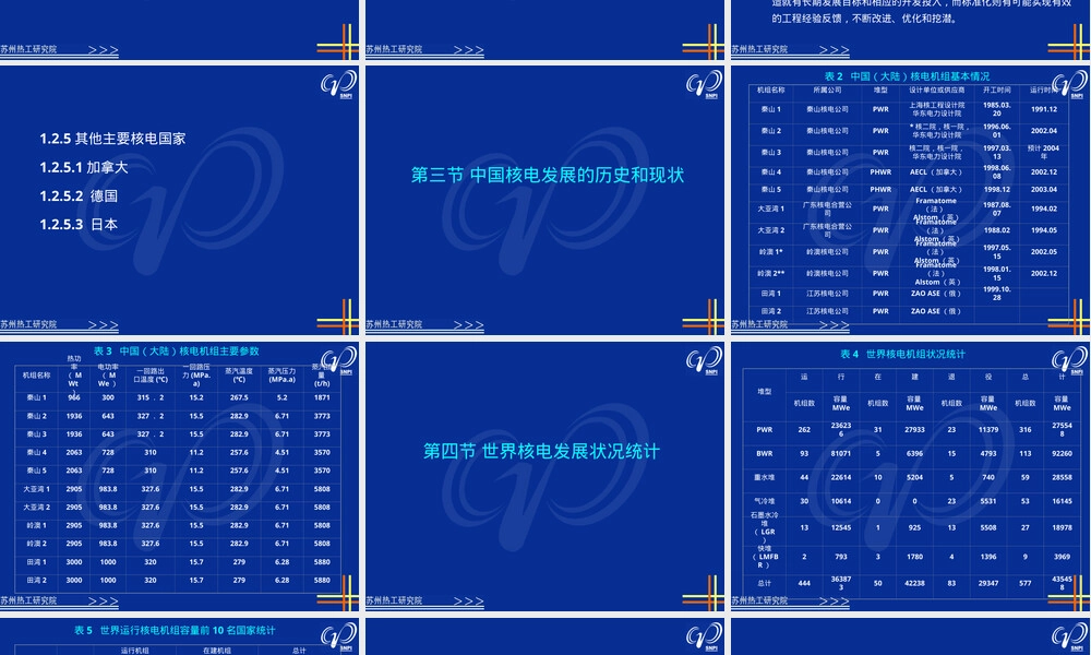 核电及其主要堆型介绍PPT课件.ppt