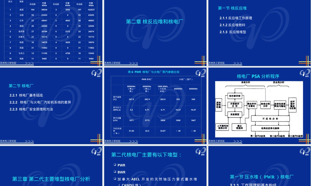 核电及其主要堆型介绍PPT课件.ppt
