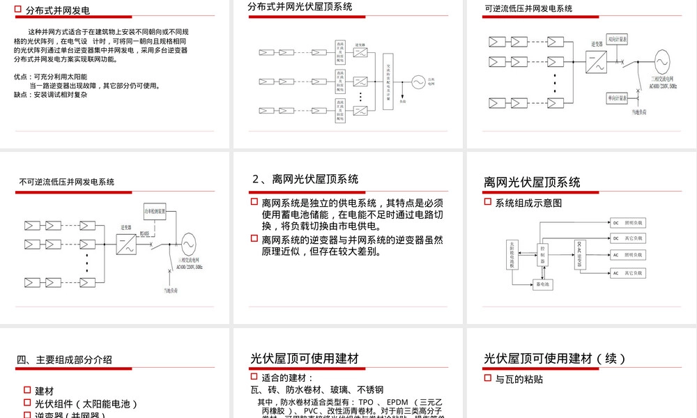 光伏屋顶系统介绍PPT课件.ppt