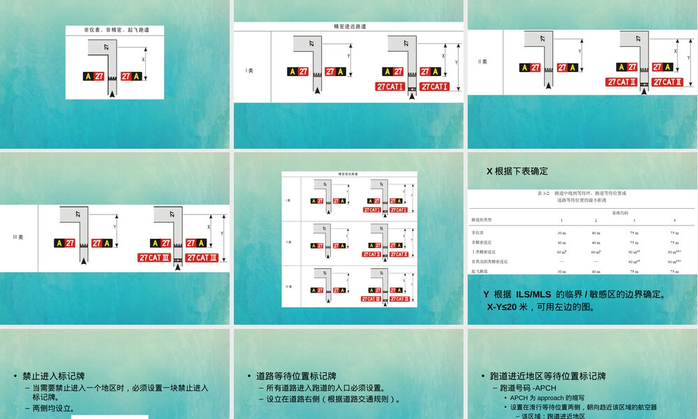 机场运行管理教学PPT课件.ppt