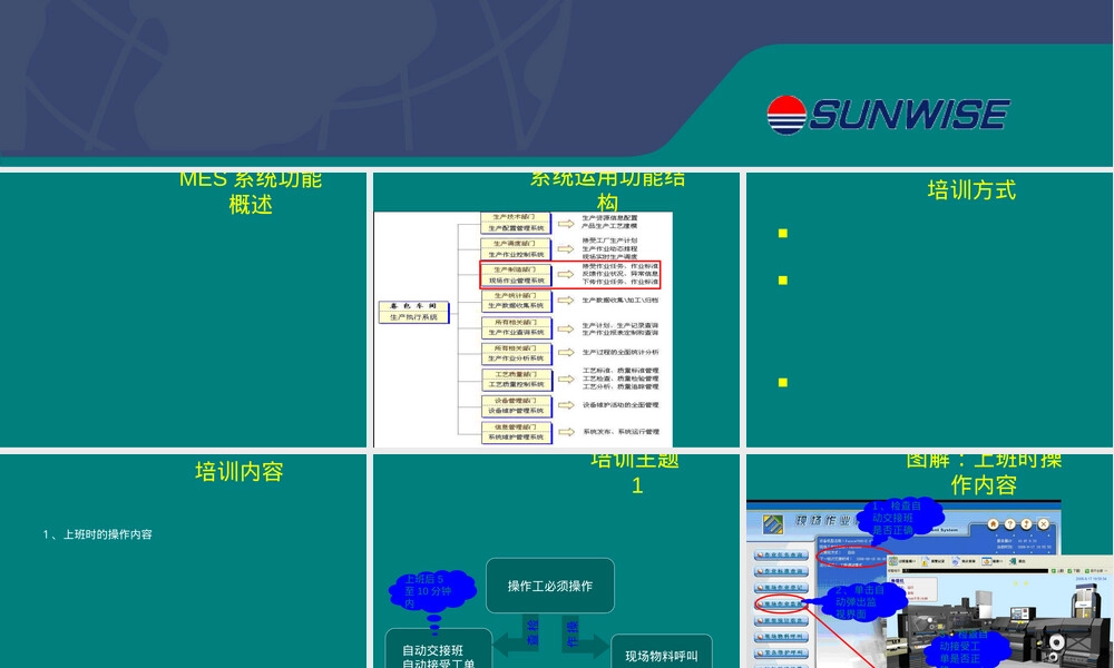 卷烟厂卷包车间作业管理子系统操作流程PPT课件.ppt