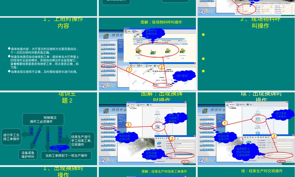 卷烟厂卷包车间作业管理子系统操作流程PPT课件.ppt