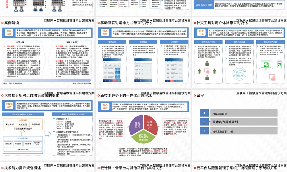 互联网+智慧运维管理平台建设PPT课件.pptx