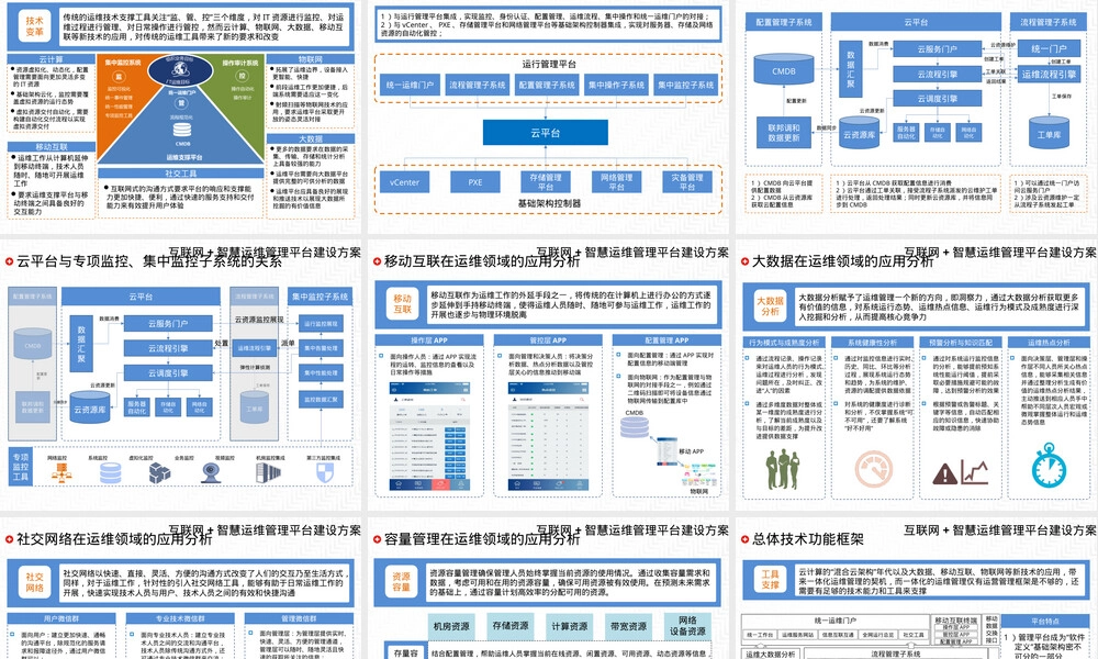 互联网+智慧运维管理平台建设PPT课件.pptx