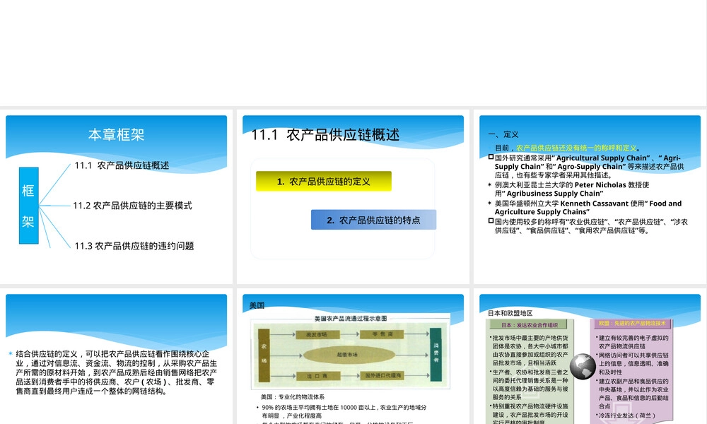 农产品供应链管理PPT课件.pptx