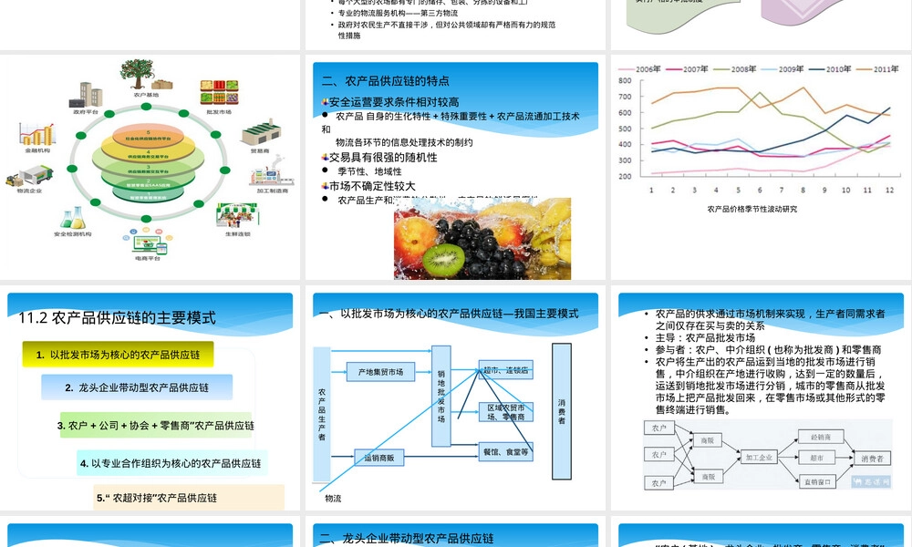 农产品供应链管理PPT课件.pptx
