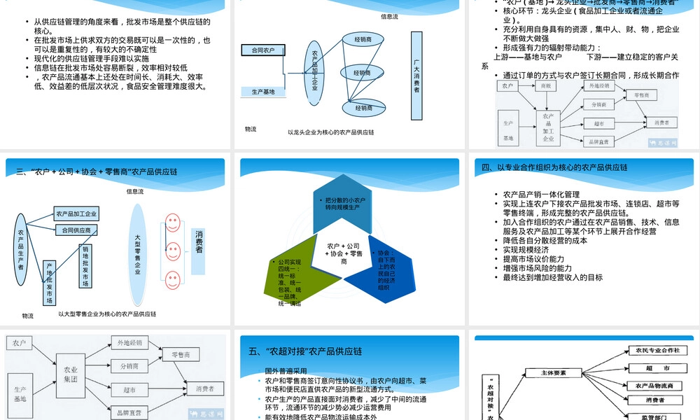农产品供应链管理PPT课件.pptx