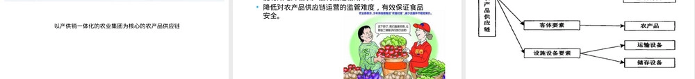 农产品供应链管理PPT课件.pptx