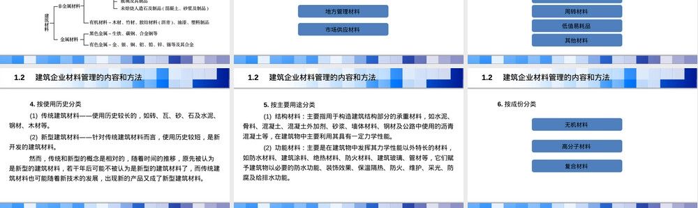 建筑企业材料管理概述PPT课件.ppt