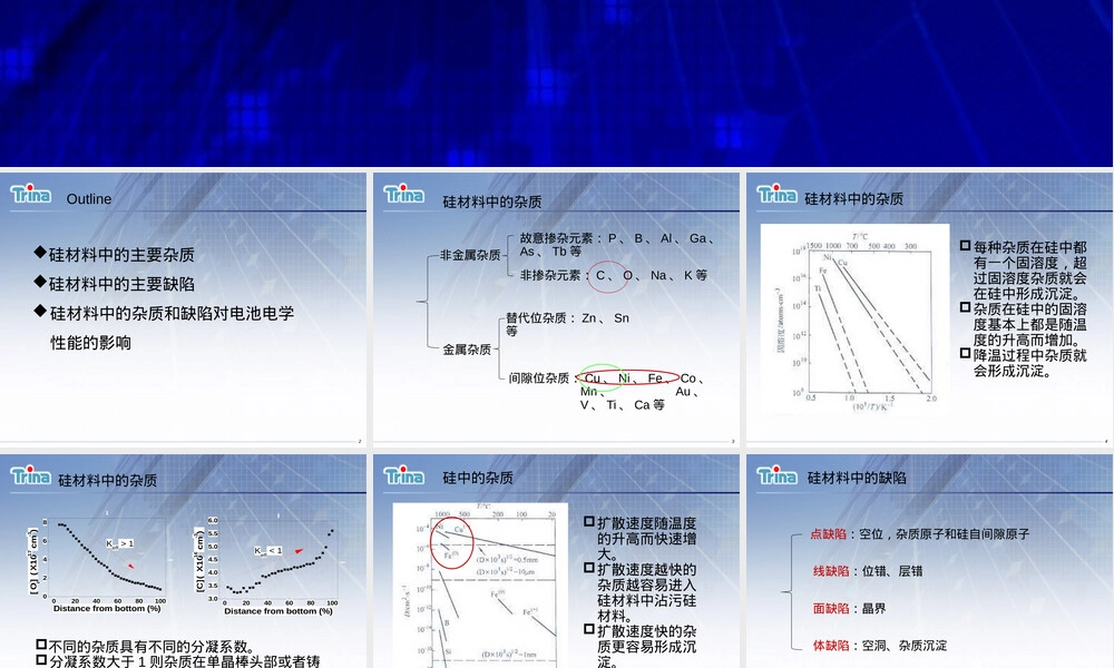 硅材料中的杂质和缺陷教学PPT课件.pptx