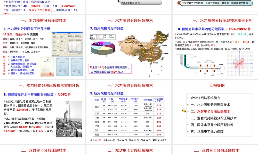 国内压裂技术介绍PPT课件.ppt