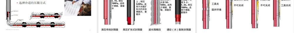 国内压裂技术介绍PPT课件.ppt