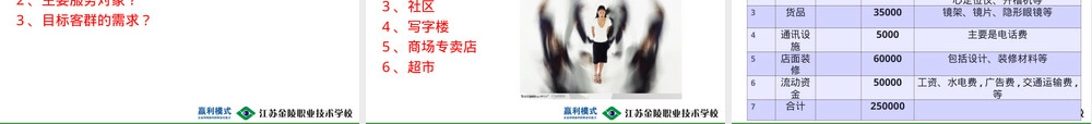 眼镜店经营与管理PPT课件.ppt