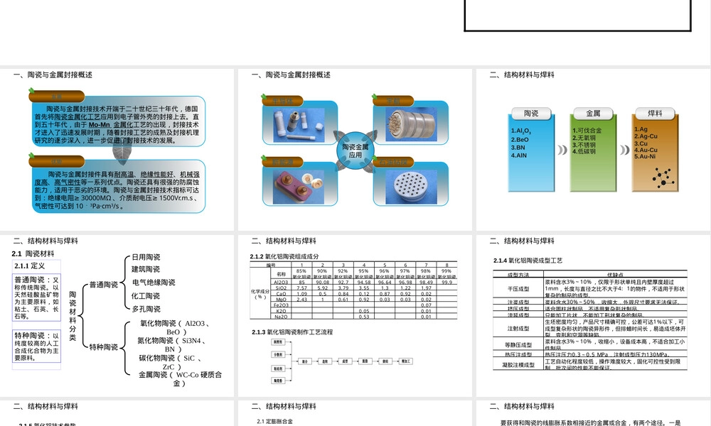 陶瓷与金属封接基础知识PPT课件.pptx