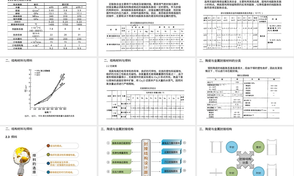 陶瓷与金属封接基础知识PPT课件.pptx