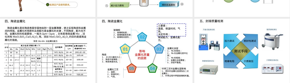 陶瓷与金属封接基础知识PPT课件.pptx