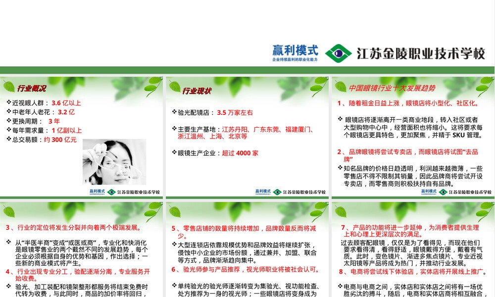 眼镜店经营与管理PPT课件 副本1.ppt