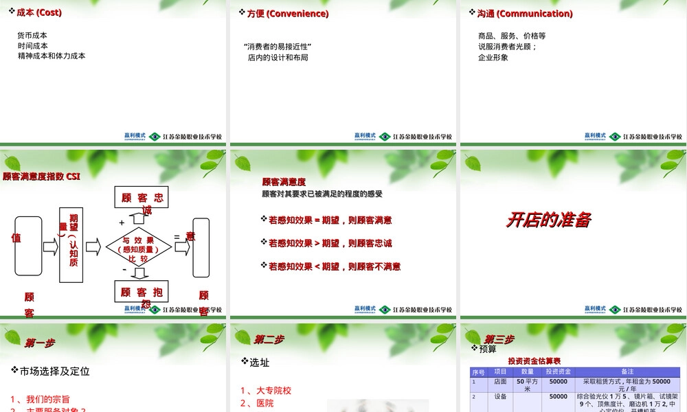 眼镜店经营与管理PPT课件 副本1.ppt