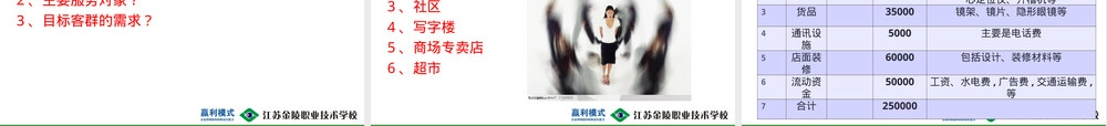 眼镜店经营与管理PPT课件 副本1.ppt