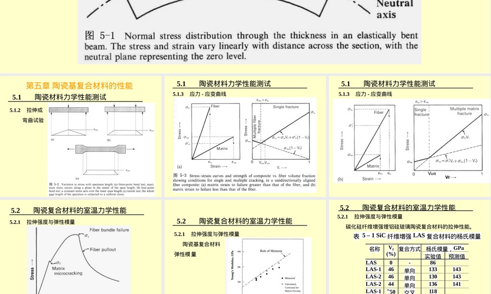 陶瓷基复合材料教学PPT课件.ppt