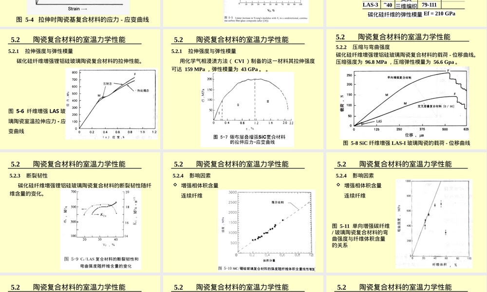 陶瓷基复合材料教学PPT课件.ppt