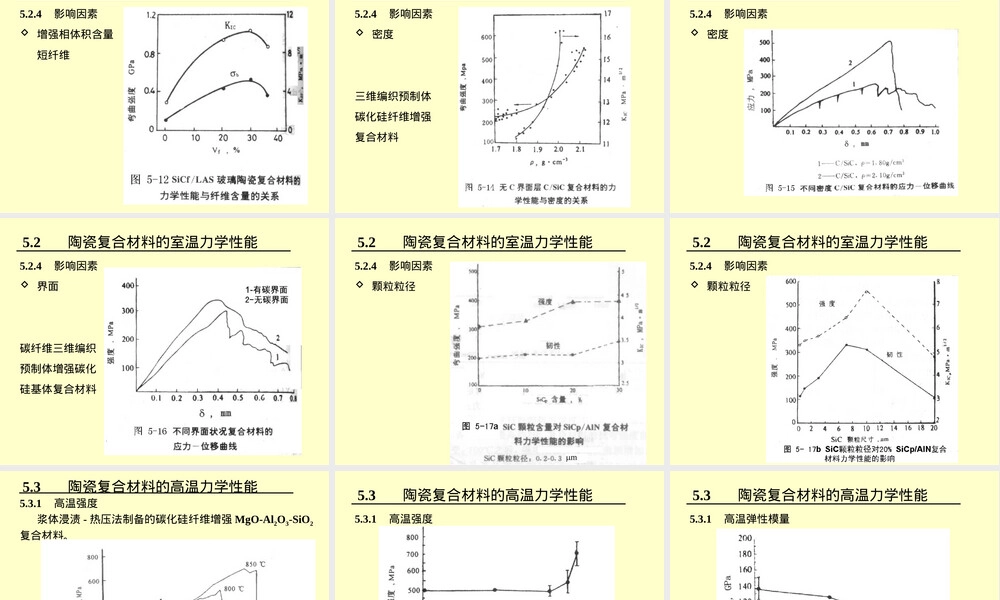 陶瓷基复合材料教学PPT课件.ppt