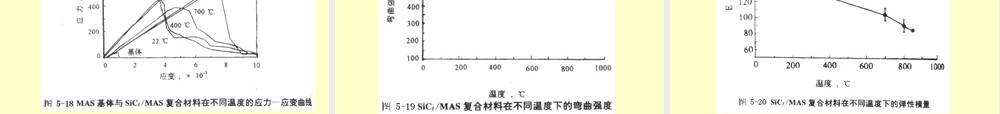 陶瓷基复合材料教学PPT课件.ppt