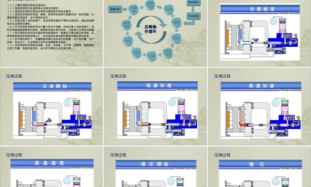 压力铸造设备及其工艺PPT课件.ppt