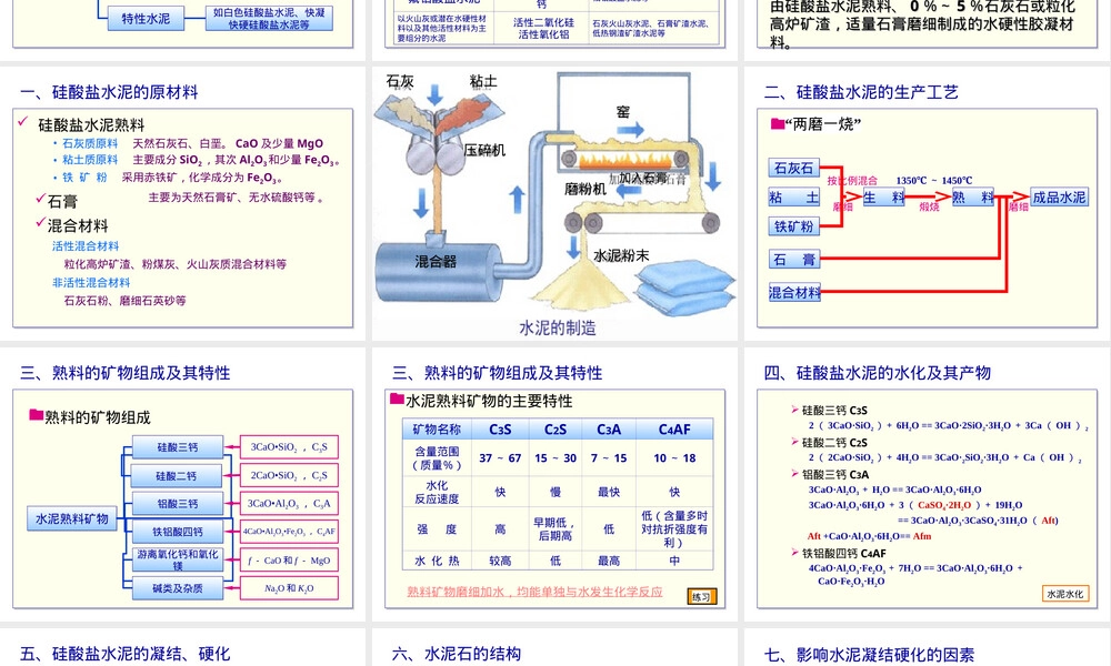 土木工程材料水泥教学PPT课件.ppt