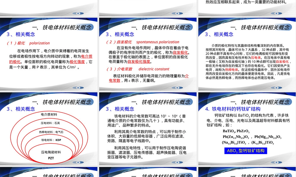 铁电体材料理论与性能综述PPT课件.ppt