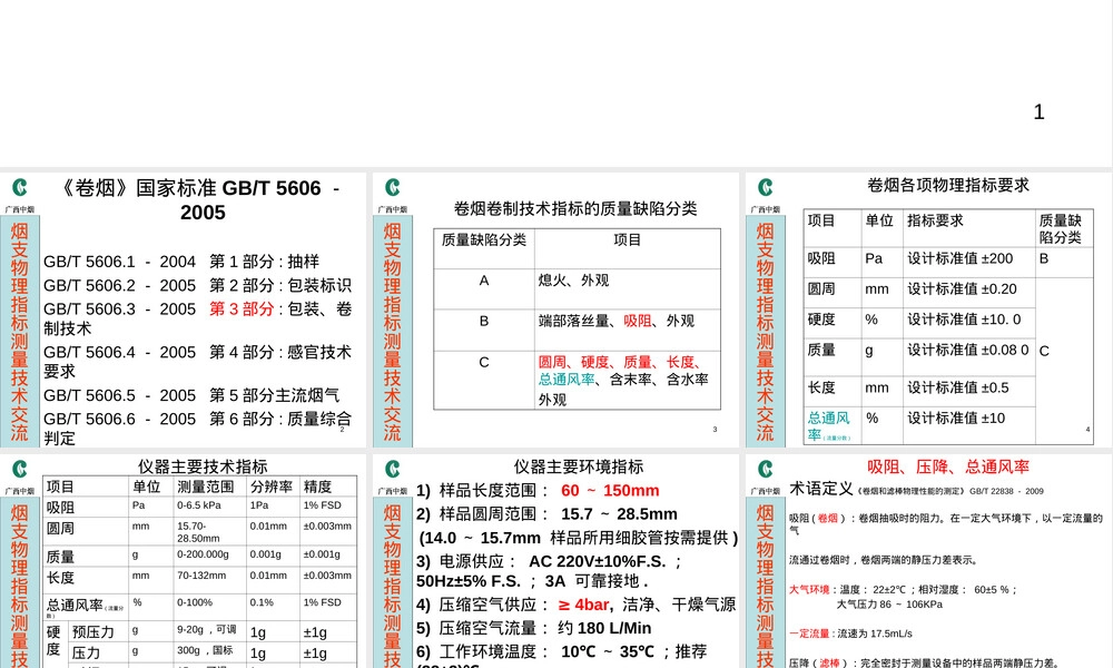 烟支滤棒物理指标测量原理PPT课件.ppt