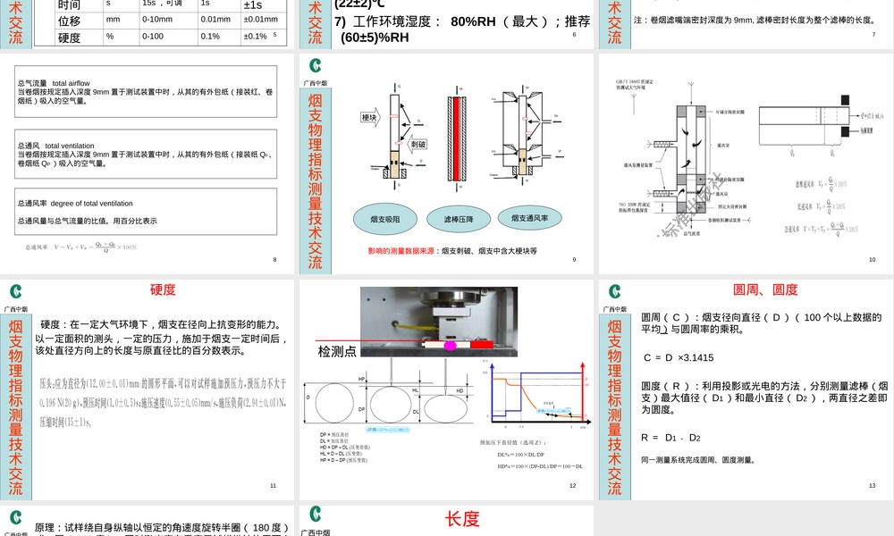 烟支滤棒物理指标测量原理PPT课件.ppt
