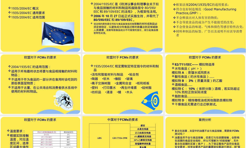 食品接触材料法规要求PPT课件.pptx