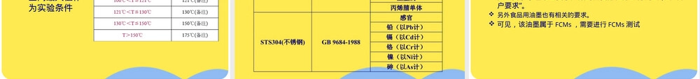 食品接触材料法规要求PPT课件.pptx
