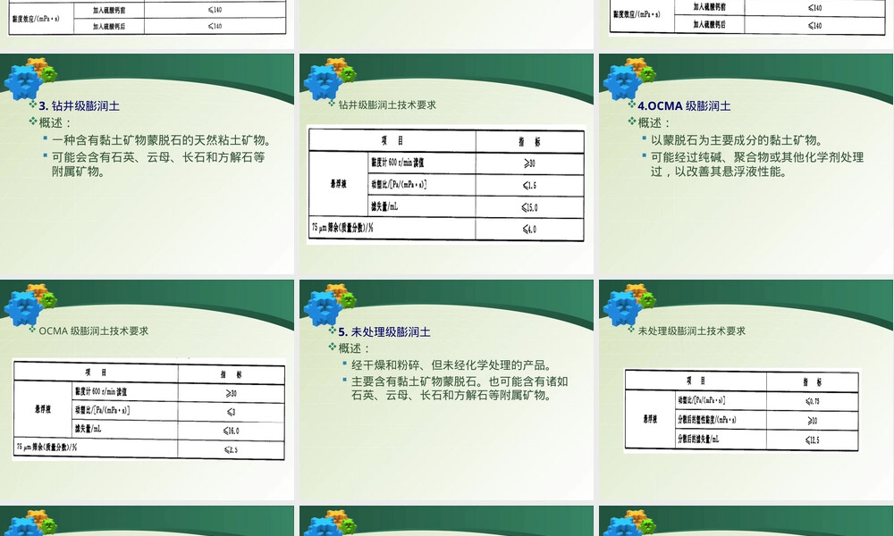 钻井液材料规范PPT课件.ppt
