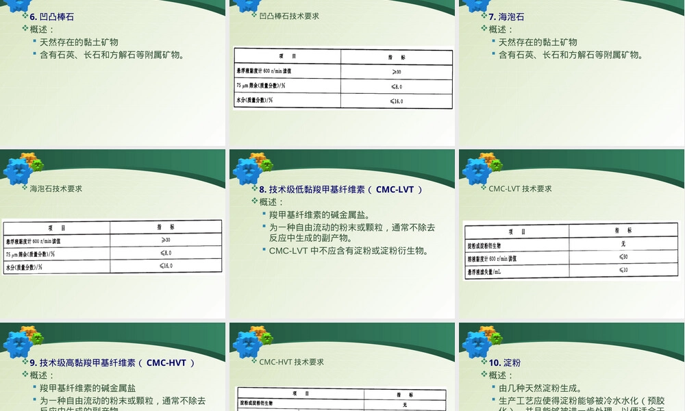 钻井液材料规范PPT课件.ppt