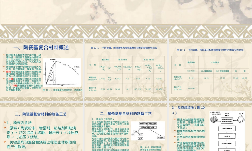 陶瓷复合材料PPT课件.ppt