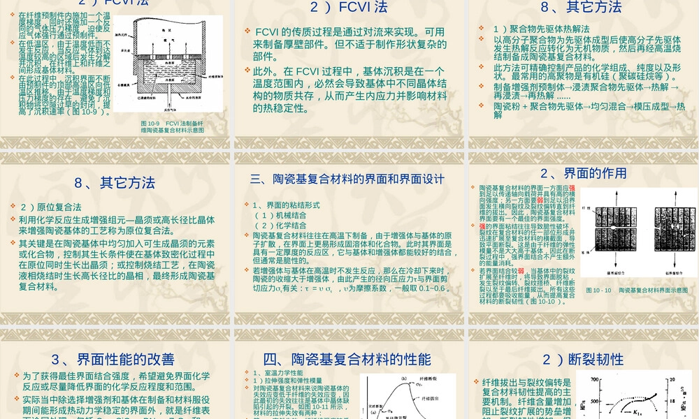 陶瓷复合材料PPT课件.ppt