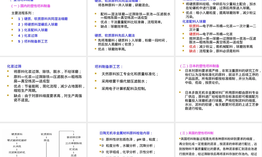陶瓷工艺学第六章坯釉料制备教学PPT课件.ppt