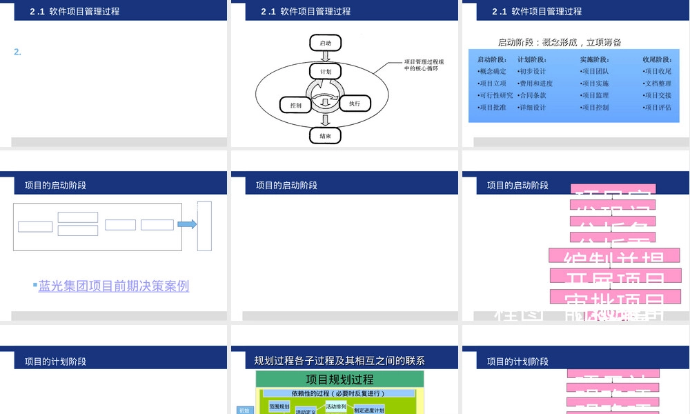 项目生命周期和管理过程PPT课件.ppt